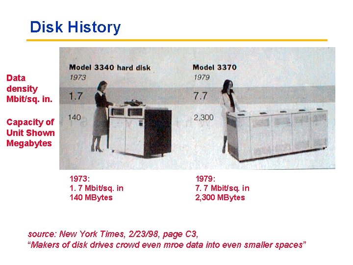 Disk History Data density Mbit/sq. in. Capacity of Unit Shown Megabytes 1973: 1. 7