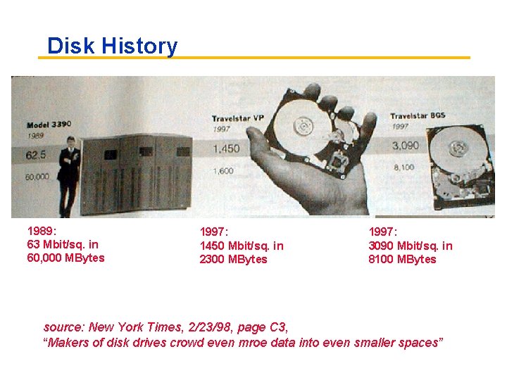 Disk History 1989: 63 Mbit/sq. in 60, 000 MBytes 1997: 1450 Mbit/sq. in 2300
