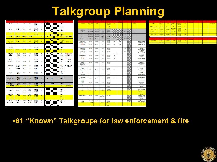 Talkgroup Planning • 61 “Known” Talkgroups for law enforcement & fire 