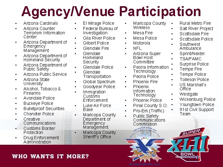 Agency/Venue Participation • • • • Arizona Cardinals Arizona Counter Terrorism Information Center Arizona