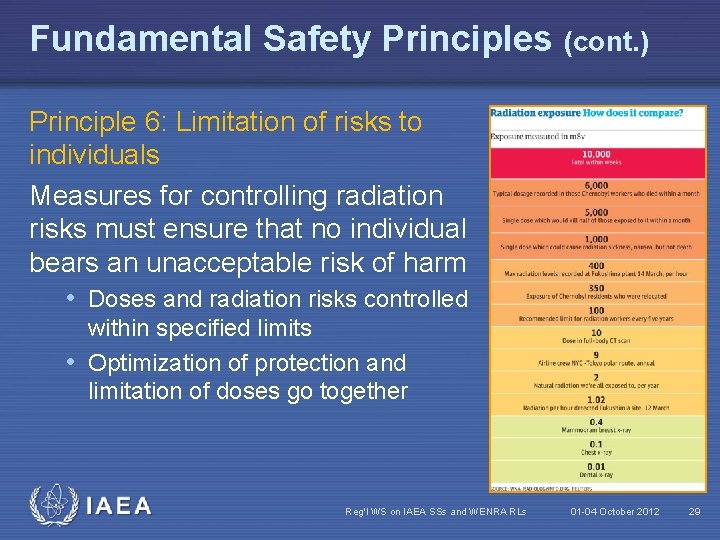 Fundamental Safety Principles (cont. ) Principle 6: Limitation of risks to individuals Measures for
