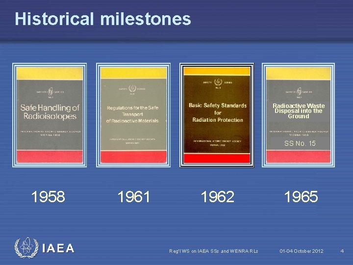 Historical milestones Radioactive Waste Disposal into the Ground SS No. 15 1958 IAEA 1961