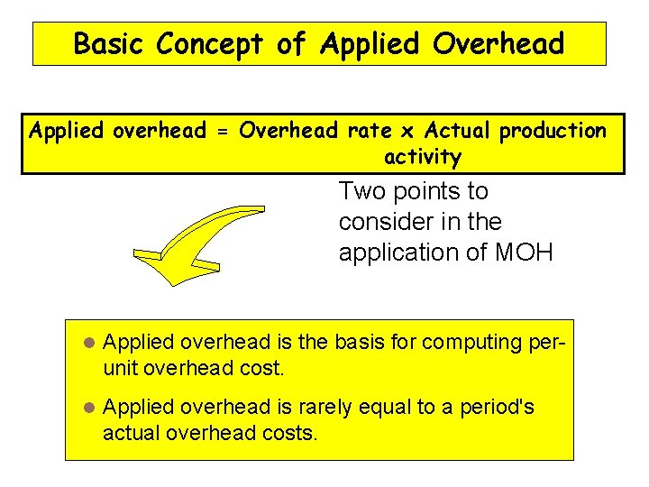 Basic Concept of Applied Overhead Applied overhead = Overhead rate x Actual production activity