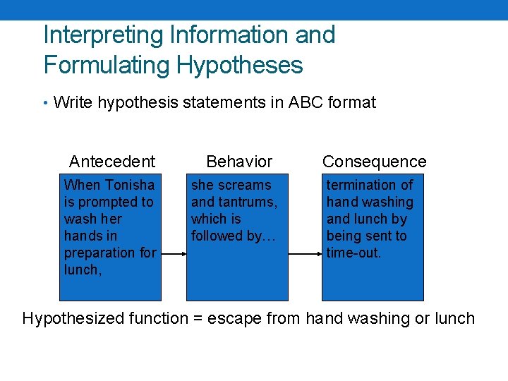 Interpreting Information and Formulating Hypotheses • Write hypothesis statements in ABC format Antecedent When