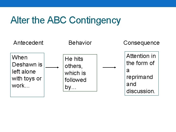 Alter the ABC Contingency Antecedent When Deshawn is left alone with toys or work…