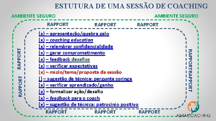 ESTUTURA DE UMA SESSÃO DE COACHING AMBIENTE SEGURO RAPPORT (x) – apresentação/quebra gelo (x)