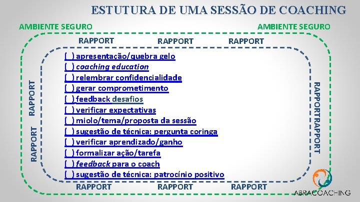 ESTUTURA DE UMA SESSÃO DE COACHING AMBIENTE SEGURO RAPPORT ( ) apresentação/quebra gelo (