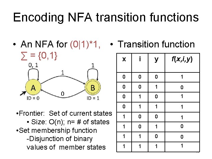 Encoding NFA transition functions • An NFA for (0|1)*1, • Transition function ∑ =
