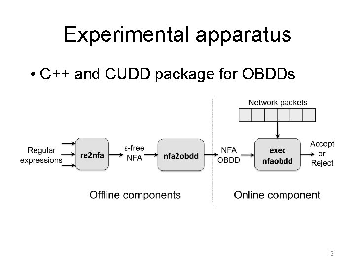 Experimental apparatus • C++ and CUDD package for OBDDs 19 