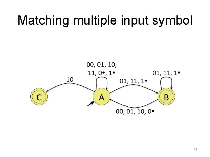 Matching multiple input symbol 38 