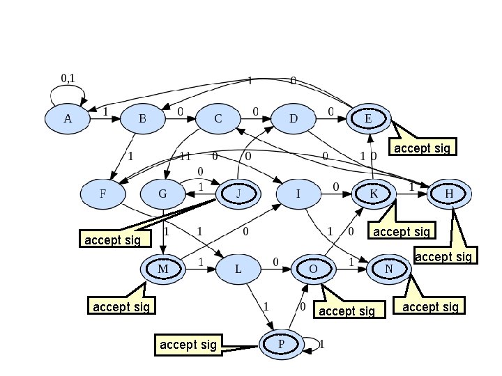 accept sig accept sig 