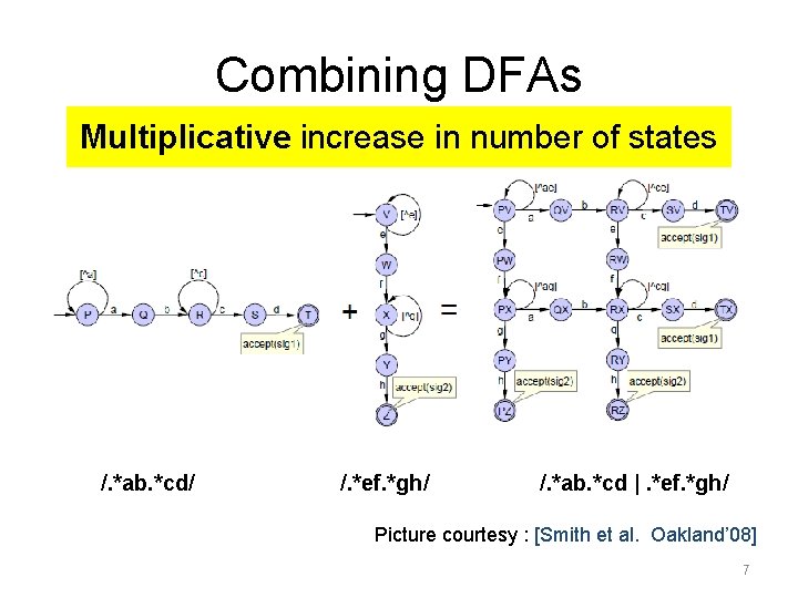 Combining DFAs Multiplicative increase in number of states /. *ab. *cd/ /. *ef. *gh/