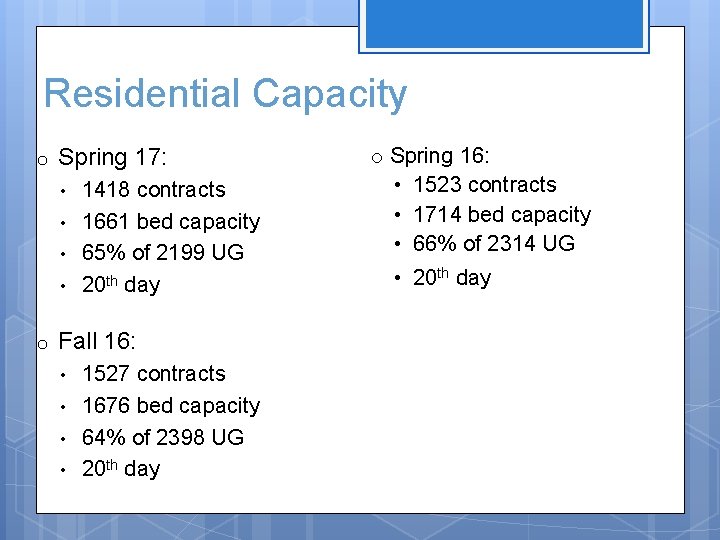 Residential Capacity o Spring 17: • • o 1418 contracts 1661 bed capacity 65%