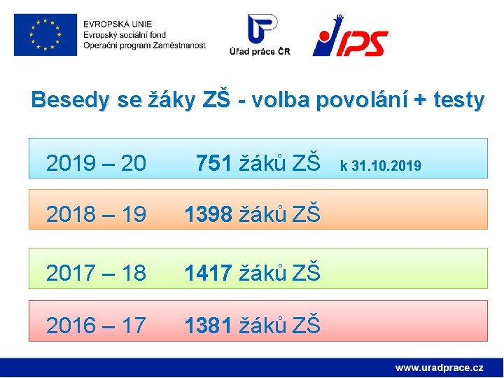 Besedy se žáky ZŠ - volba povolání + testy 2019 – 20 751 žáků