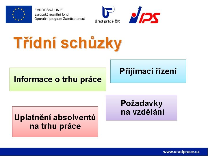 Třídní schůzky Informace o trhu práce Uplatnění absolventů na trhu práce Přijímací řízení Požadavky