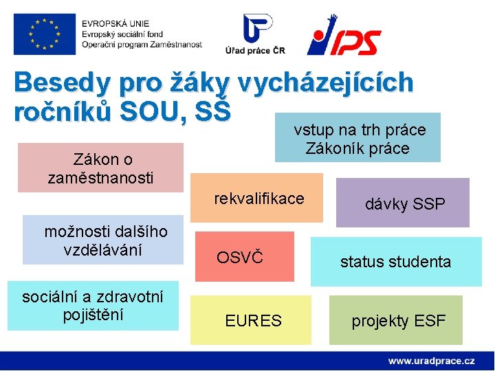 Besedy pro žáky vycházejících ročníků SOU, SŠ vstup na trh práce Zákoník práce Zákon