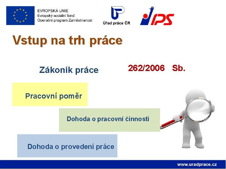 Vstup na trh práce Zákoník práce 262/2006 Sb. Pracovní poměr Dohoda o pracovní činnosti