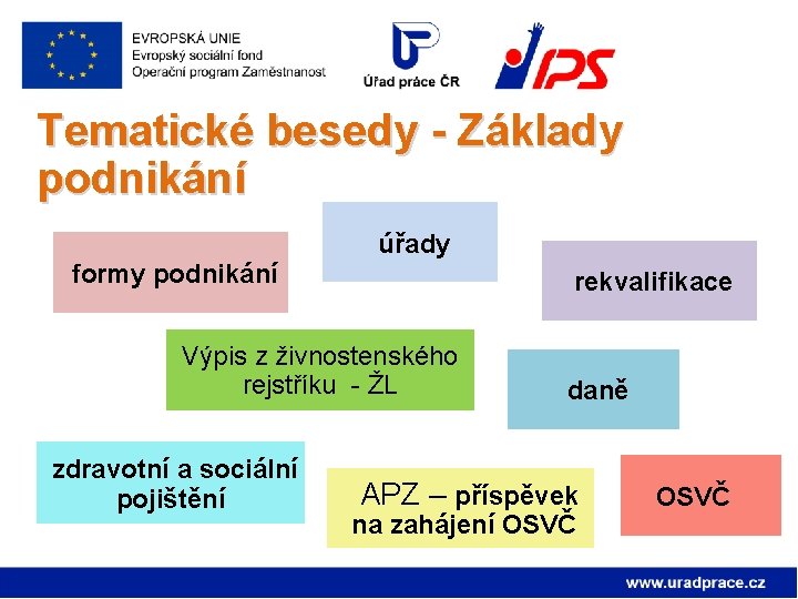 Tematické besedy - Základy podnikání úřady formy podnikání rekvalifikace Výpis z živnostenského rejstříku -