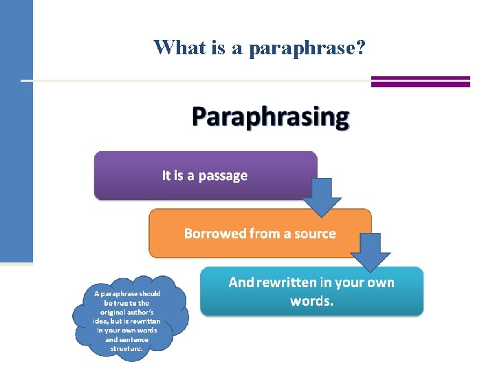 What is a paraphrase? 
