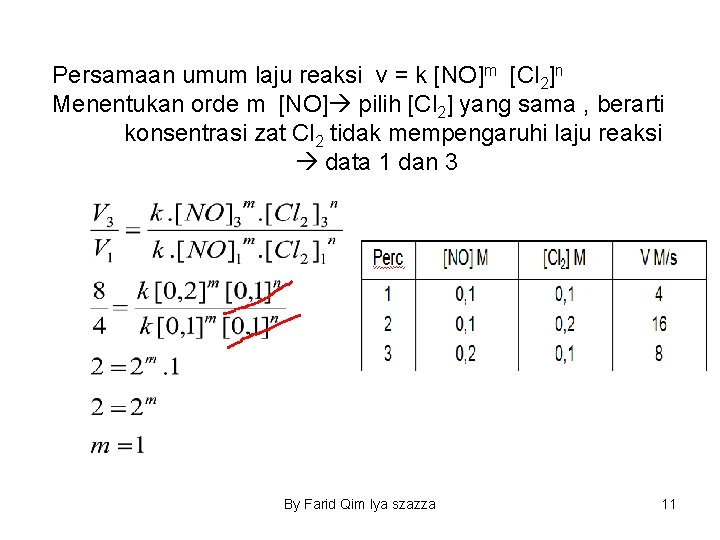 Persamaan umum laju reaksi v = k [NO]m [Cl 2]n Menentukan orde m [NO]