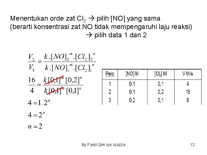 Menentukan orde zat Cl 2 pilih [NO] yang sama (berarti konsentrasi zat NO tidak