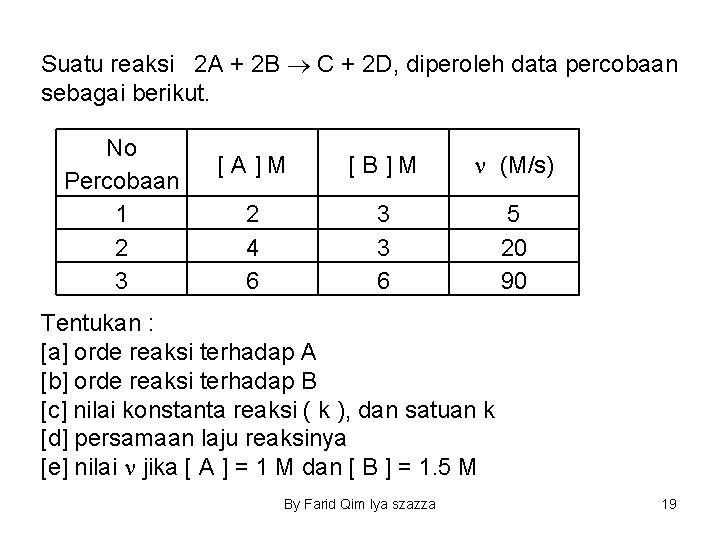 Suatu reaksi 2 A + 2 B C + 2 D, diperoleh data percobaan