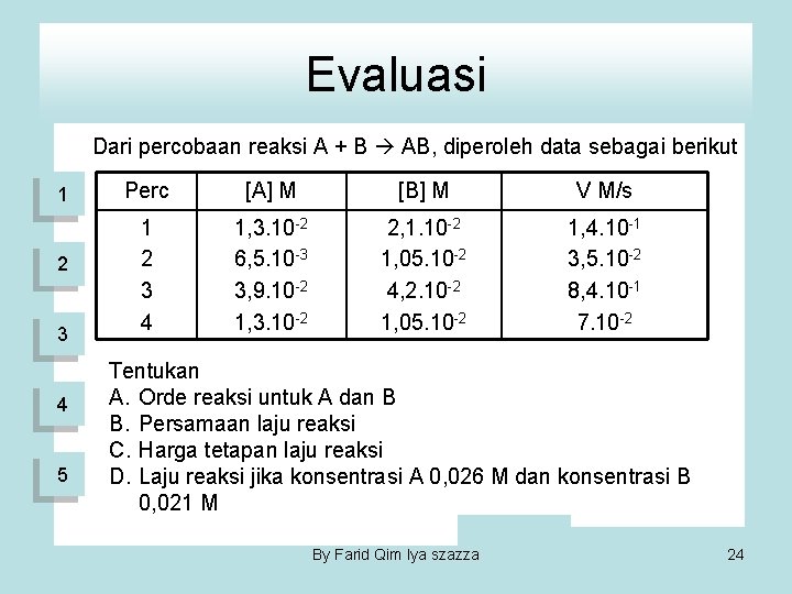 Evaluasi Dari percobaan reaksi A + B AB, diperoleh data sebagai berikut 1 2