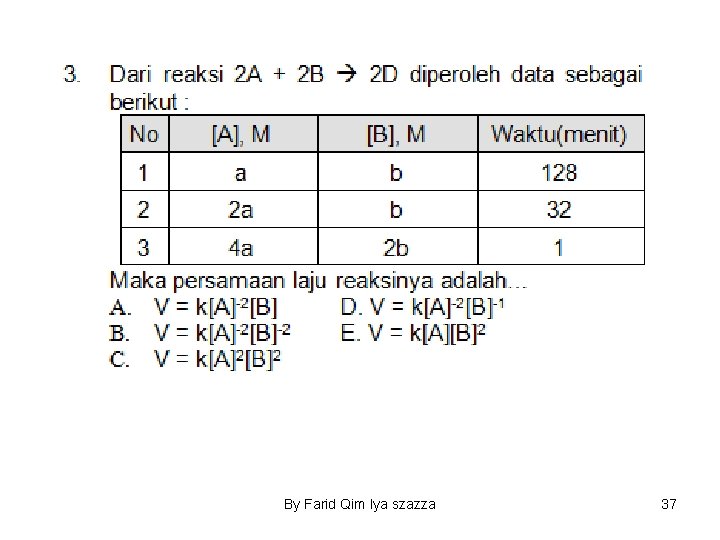 By Farid Qim Iya szazza 37 