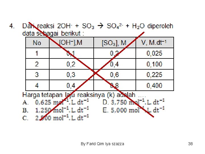 By Farid Qim Iya szazza 38 