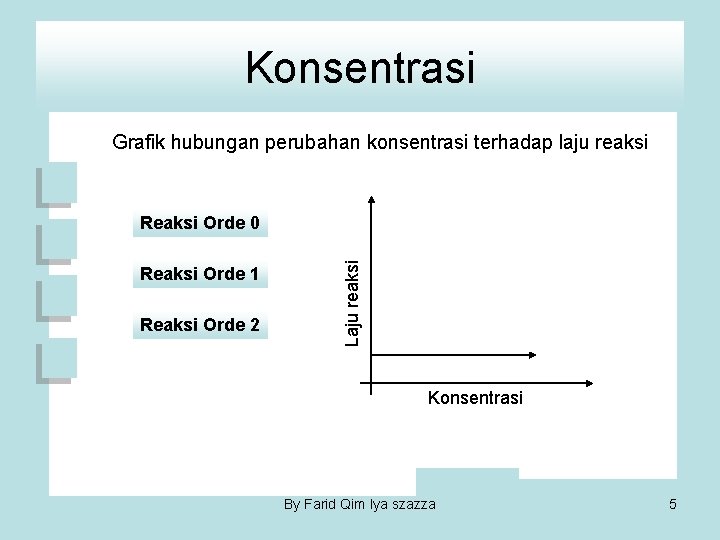 Konsentrasi Grafik hubungan perubahan konsentrasi terhadap laju reaksi Reaksi Orde 1 Reaksi Orde 2