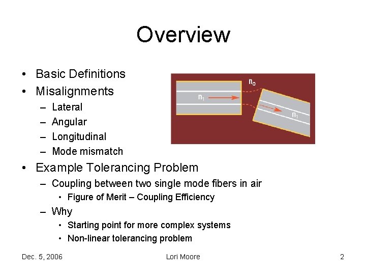 Overview • Basic Definitions • Misalignments – – Lateral Angular Longitudinal Mode mismatch •