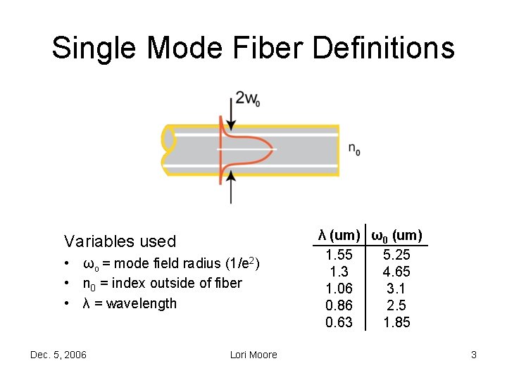 Single Mode Fiber Definitions Variables used • ωo = mode field radius (1/e 2)