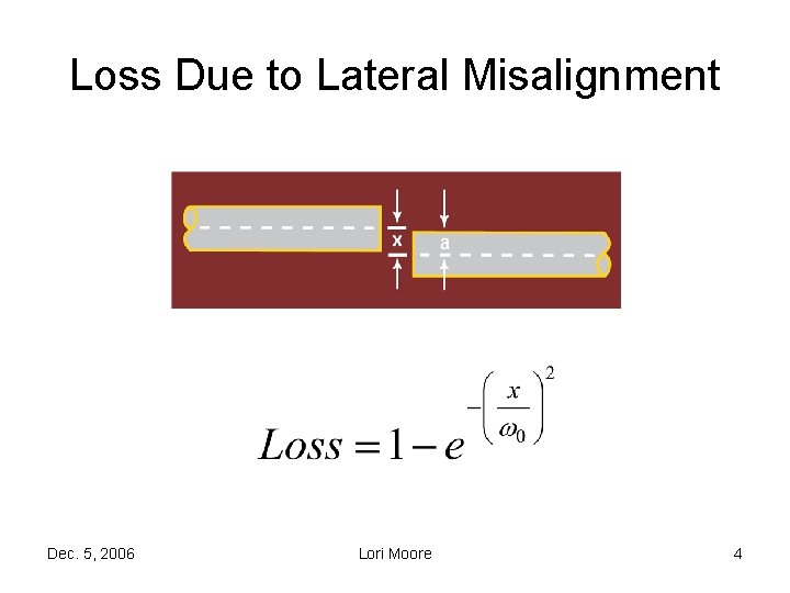 Loss Due to Lateral Misalignment Dec. 5, 2006 Lori Moore 4 