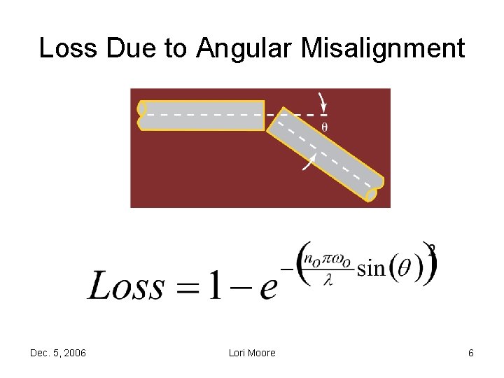 Loss Due to Angular Misalignment Dec. 5, 2006 Lori Moore 6 