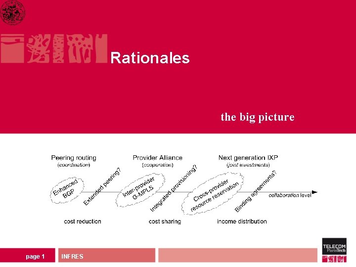 Rationales the big picture page 1 INFRES 
