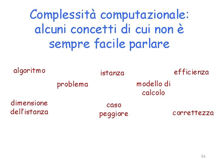 Complessità computazionale: alcuni concetti di cui non è sempre facile parlare algoritmo modello di