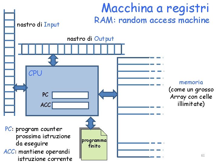 Macchina a registri RAM: random access machine nastro di Input nastro di Output CPU