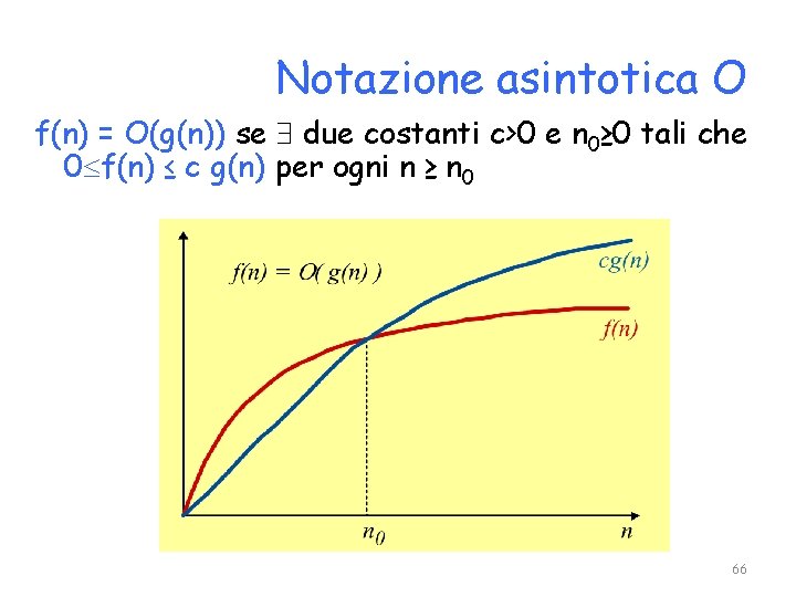 Notazione asintotica O f(n) = O(g(n)) se due costanti c>0 e n 0≥ 0