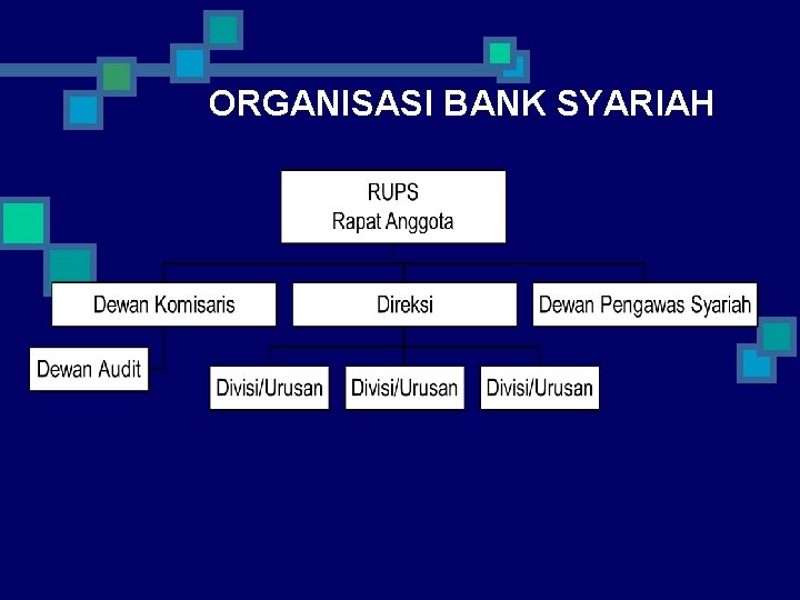 ORGANISASI BANK SYARIAH 