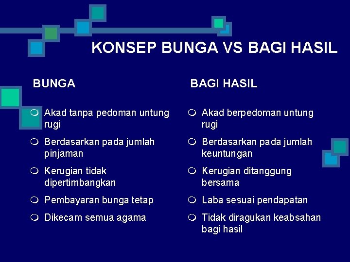 KONSEP BUNGA VS BAGI HASIL BUNGA BAGI HASIL m Akad tanpa pedoman untung rugi