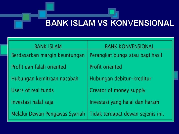 BANK ISLAM VS KONVENSIONAL 