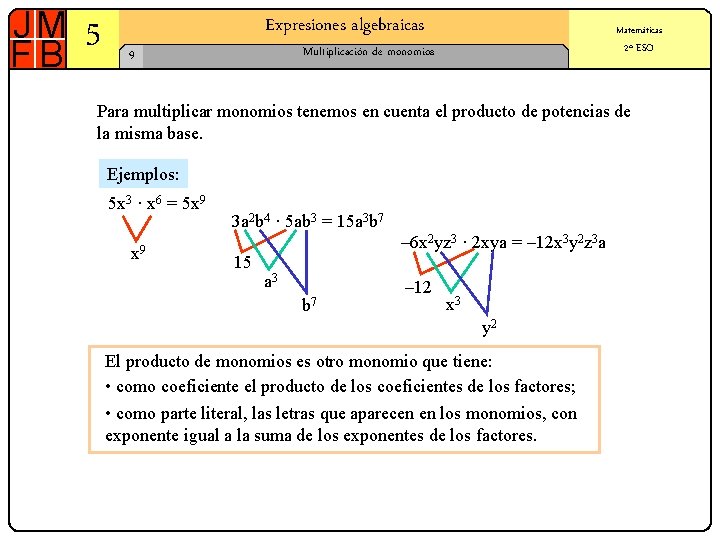 5 Expresiones algebraicas Matemáticas 2º ESO Multiplicación de monomios 9 Para multiplicar monomios tenemos