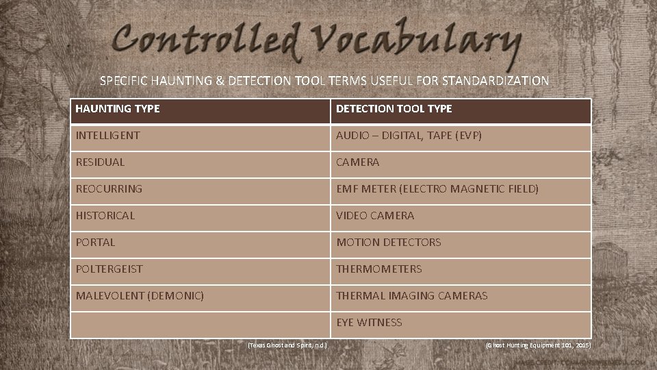 SPECIFIC HAUNTING & DETECTION TOOL TERMS USEFUL FOR STANDARDIZATION HAUNTING TYPE DETECTION TOOL TYPE