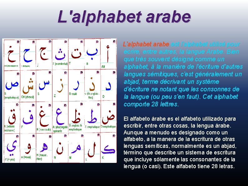 L'alphabet arabe a L'alphabet arabe est l'alphabet utilisé pour écrire, entre autres, la langue