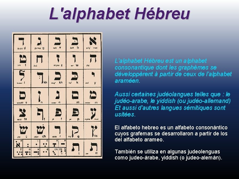 L'alphabet Hébreu est un alphabet consonantique dont les graphèmes se développèrent à partir de