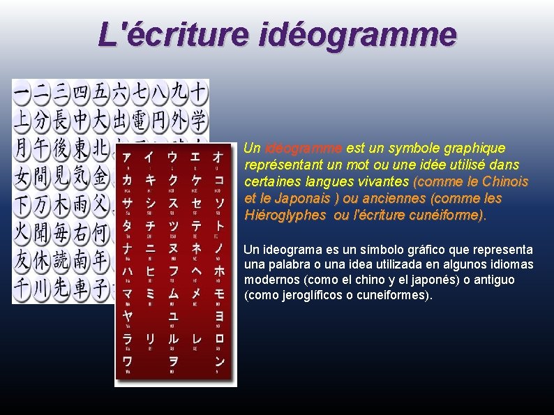 L'écriture idéogramme Un idéogramme est un symbole graphique représentant un mot ou une idée