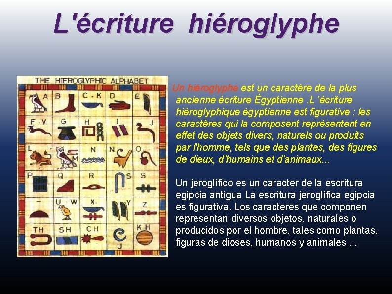 L'écriture hiéroglyphe Un hiéroglyphe est un caractère de la plus ancienne écriture Égyptienne. L