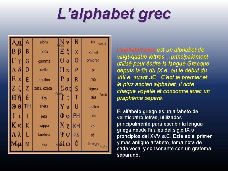 L'alphabet grec est un alphabet de vingt-quatre lettres , principalement utilisé pour écrire la