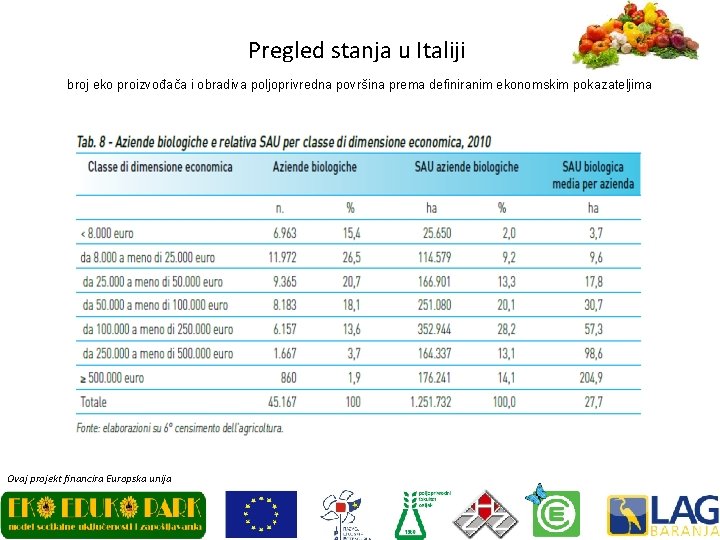 Pregled stanja u Italiji broj eko proizvođača i obradiva poljoprivredna površina prema definiranim ekonomskim