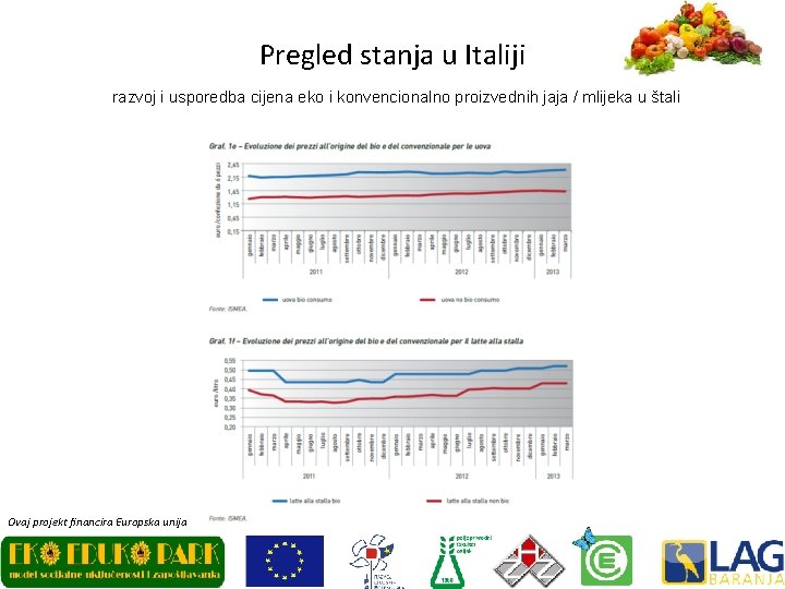 Pregled stanja u Italiji razvoj i usporedba cijena eko i konvencionalno proizvednih jaja /